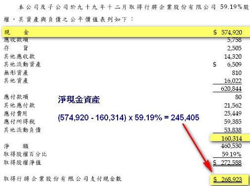 C取得行將股權.jpg