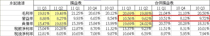 1_毛利率營益率.jpg