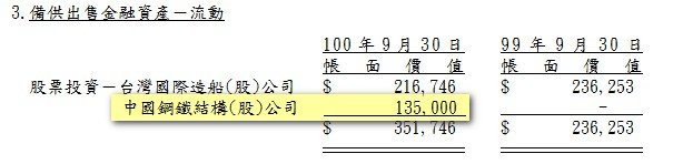 8_備供出售資產.jpg