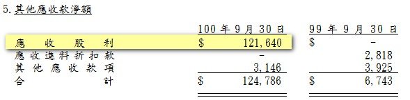 10_應收股利.jpg