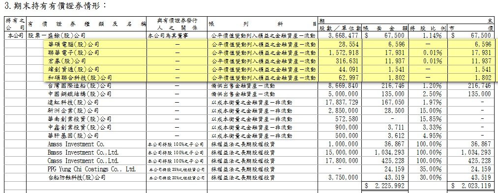 14_持有有價證券.jpg