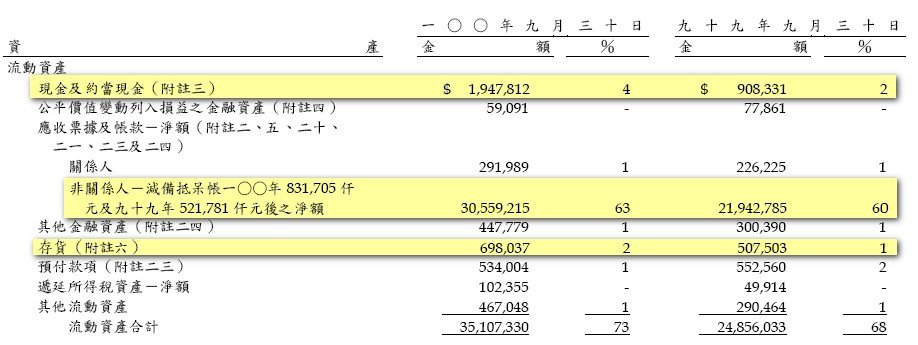 1_合併流動資產.jpg