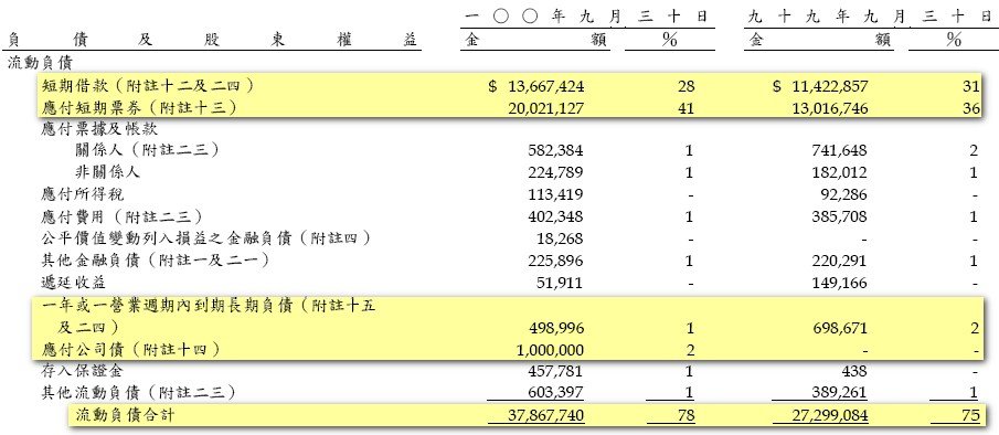 2_合併流動負債.jpg