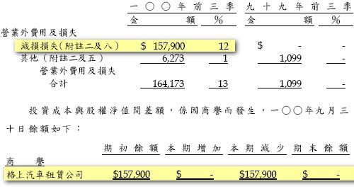 4_商譽認列完畢.jpg