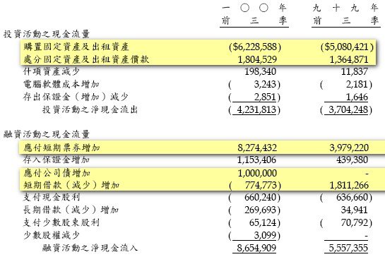 6_投資融資活動現金流.jpg