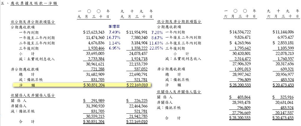 8_應收帳款.jpg