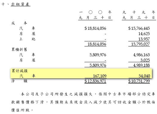 10_出租資產減損.jpg