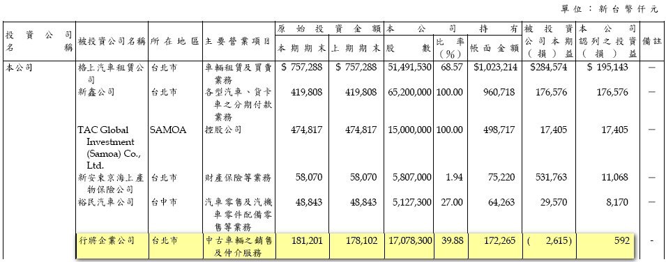 12_轉投資獲利明細.jpg