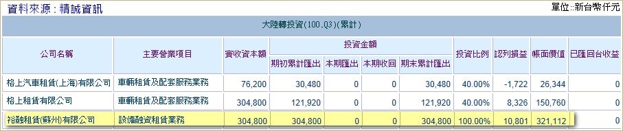 15_大陸轉投資.jpg