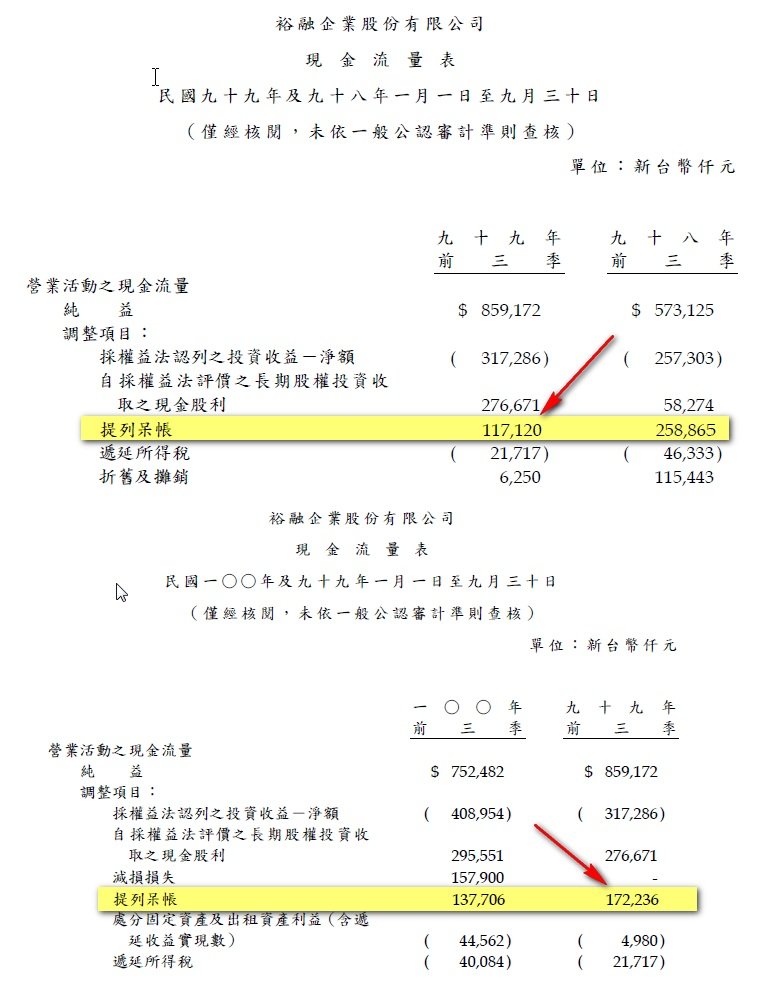 裕融99Q3提列呆帳.jpg