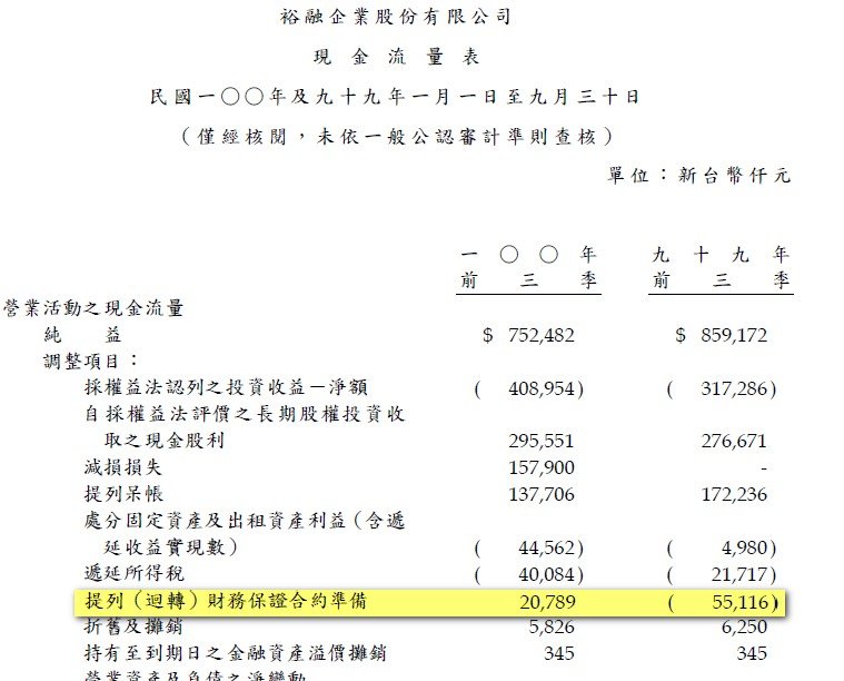 說明裕融99Q3提列呆帳.jpg