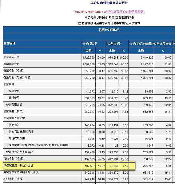 新保Q2損益表.jpg