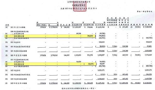特別盈餘公積102年.jpg