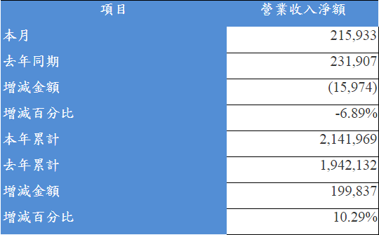 20141008振樺電.png