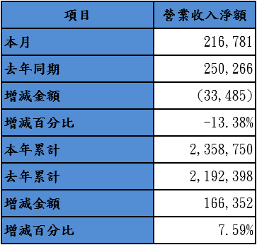 20141110振樺電.png