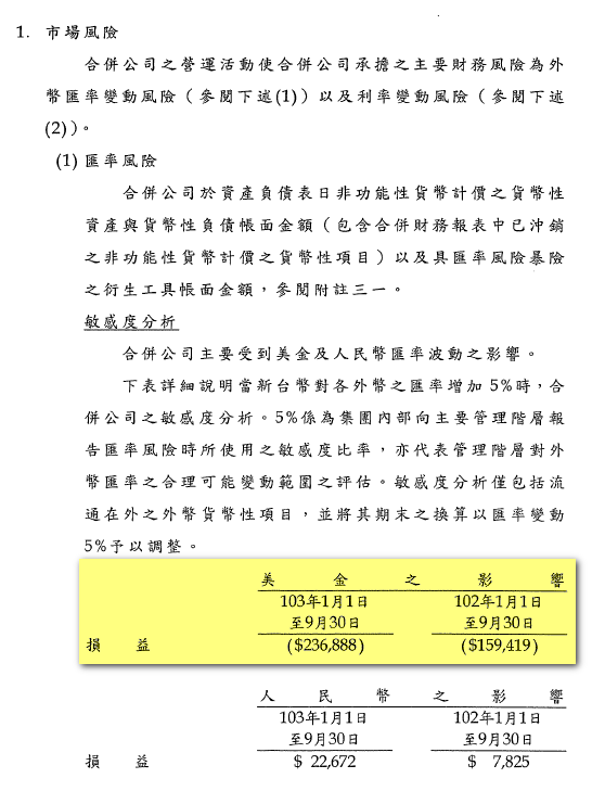 2014Q3裕融匯兌影響