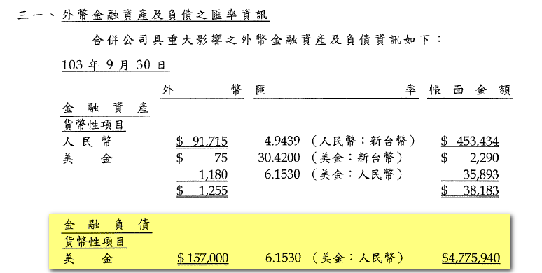 2014Q3裕融美元負債