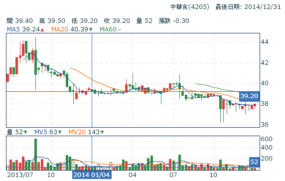 2014中華食.png