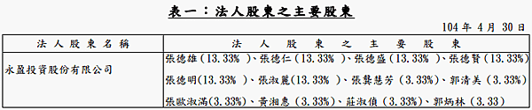 永記股東會_3.jpg