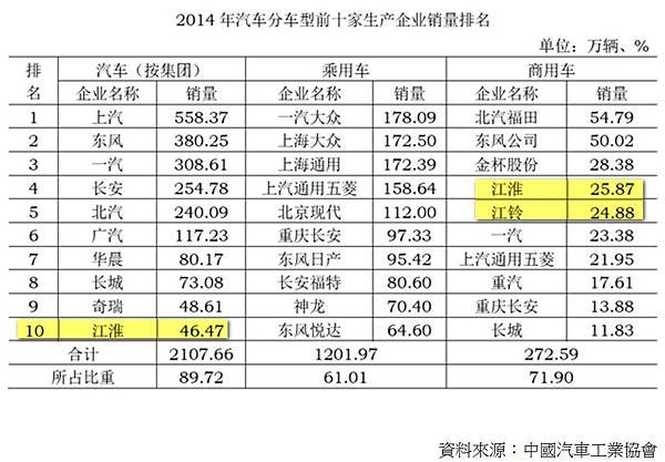 2014中國汽車銷售.jpg