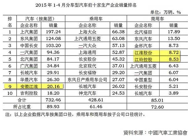 2015前四月份中國汽車銷售.jpg