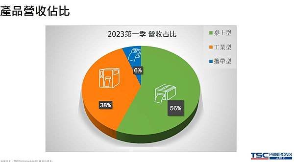 鼎翰印表機佔比.jpg