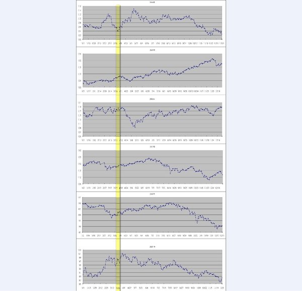 日圓兌美元歷年走勢圖.jpg