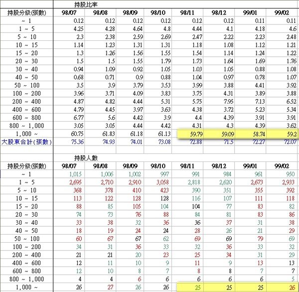 股權變動判讀_8