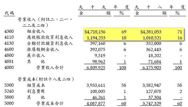 C營收明細.jpg