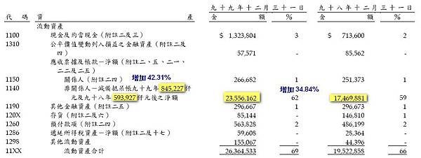 C備抵呆帳.jpg