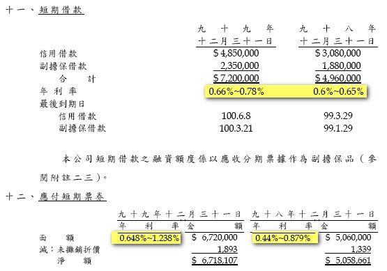 M短債利率成本.jpg