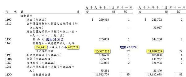 M備抵呆帳.jpg