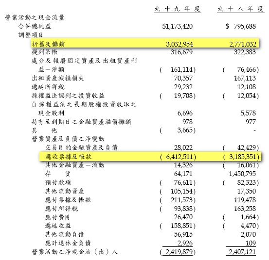 C營運活動現金流.jpg