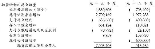 C融資活動現金流.jpg