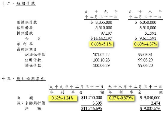 C短債利率成本.jpg