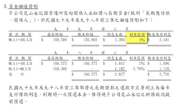 昆山永記與關係人永虹借款.jpg