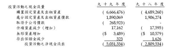 C投資活動現金流.jpg