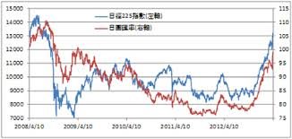 日本匯率