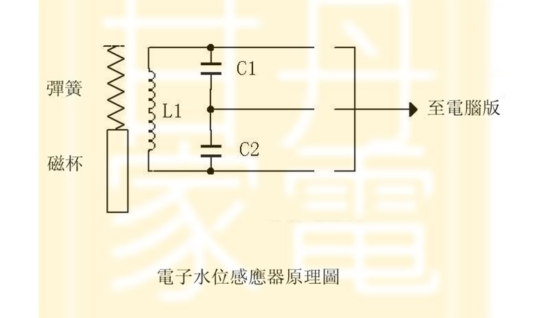 全自動洗衣機電子水位開關原理