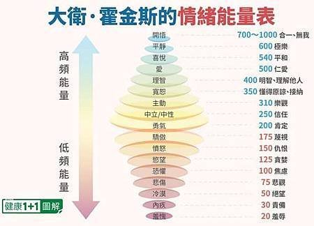 淺談靛藍小孩的特質