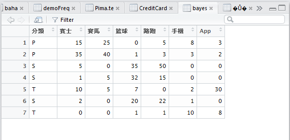 BAYES(去變數)