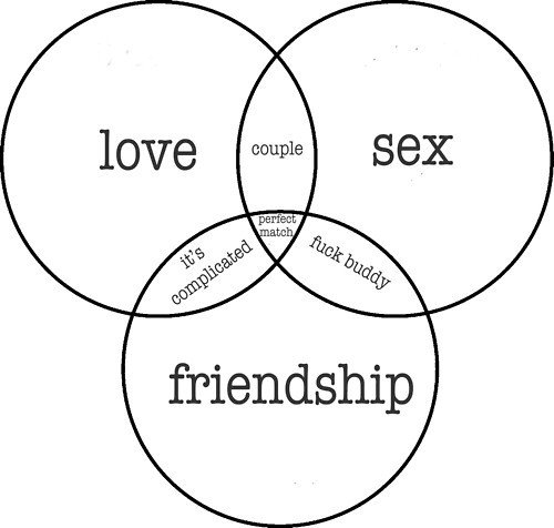 love_sex_friends