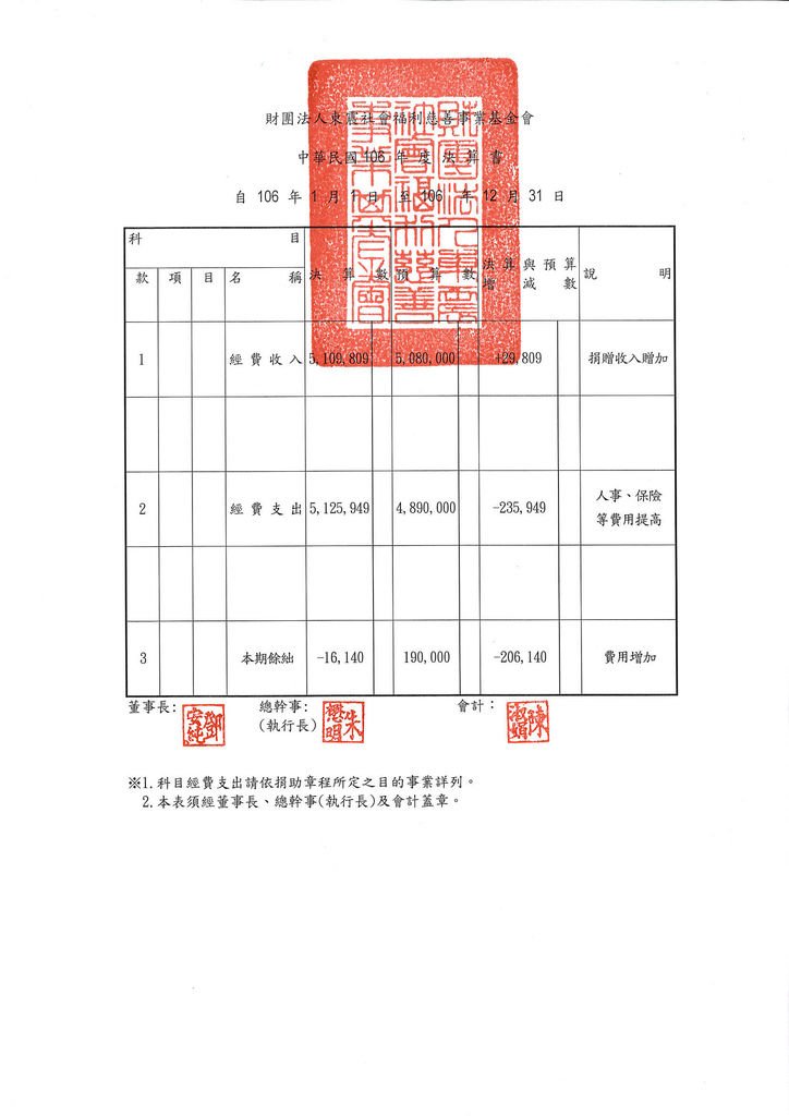 決算書.tif