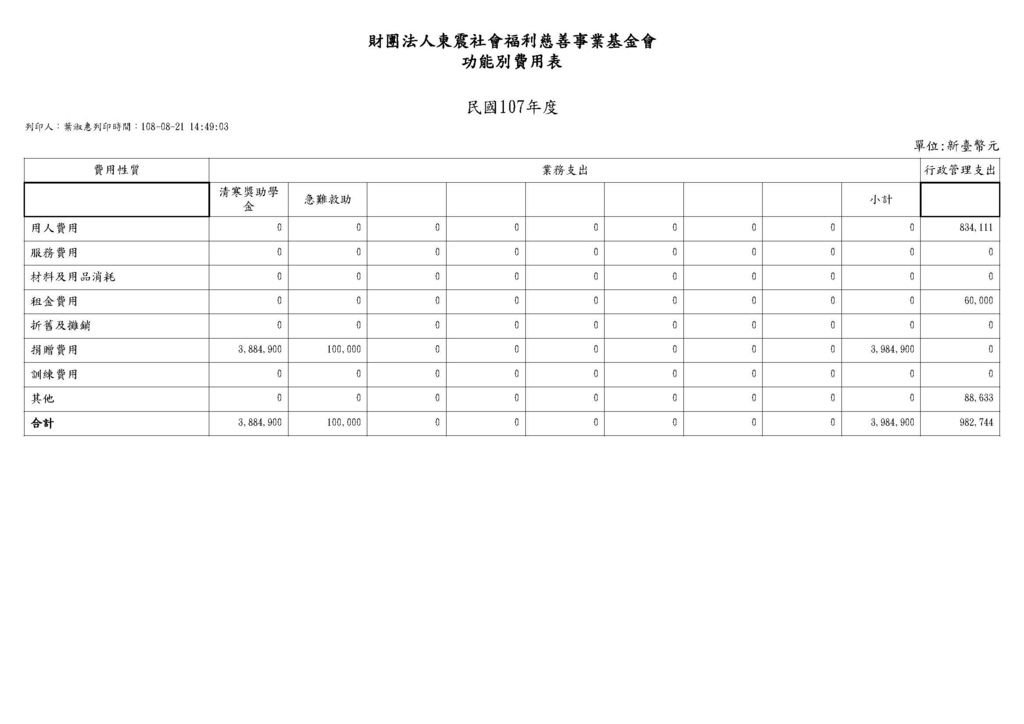 功能別費用表.jpg
