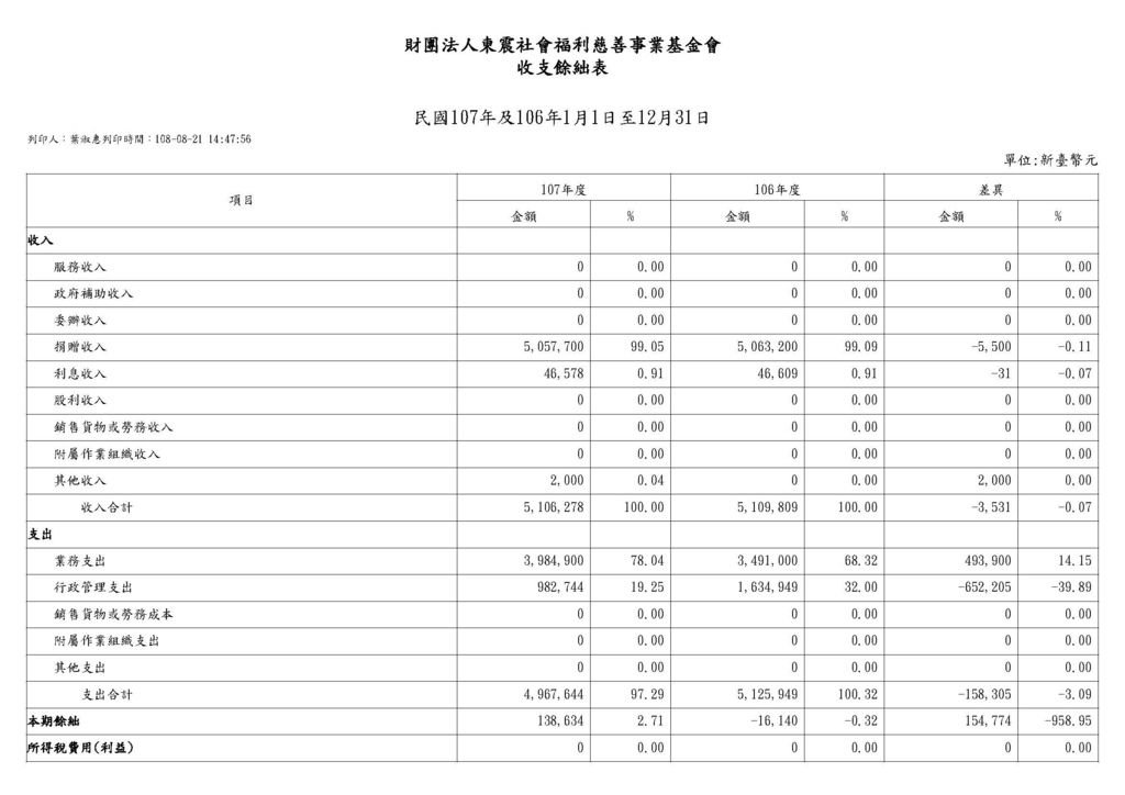 收支餘絀表_頁面_1.jpg