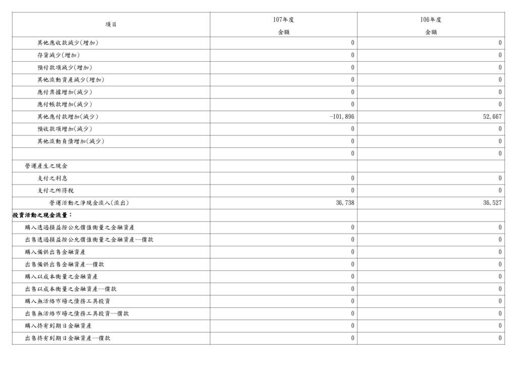 現金流量表(間接法)_頁面_2.jpg