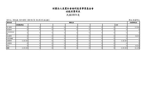 109年度功能別費用表_頁面_1.jpg