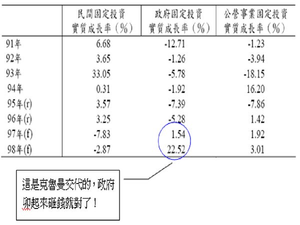 政府支出.bmp