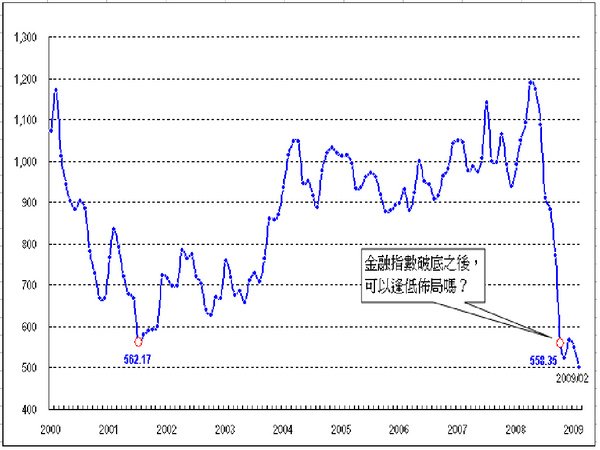 金融股指數.bmp