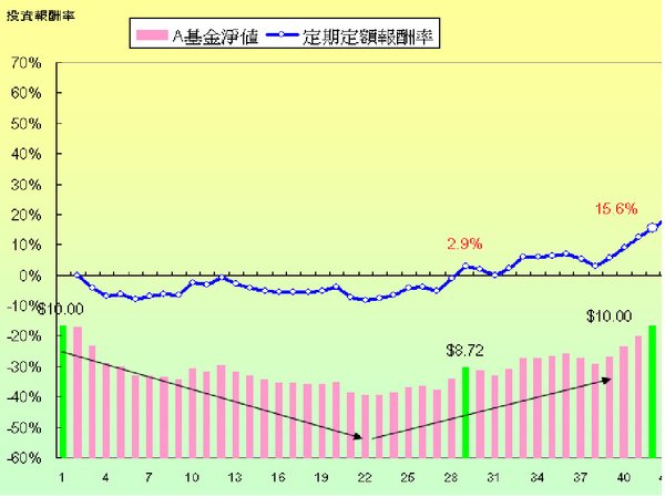 0709正V型.bmp